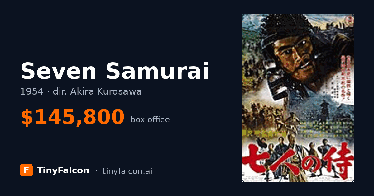 Seven Samurai
