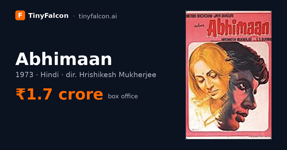 Abhimaan