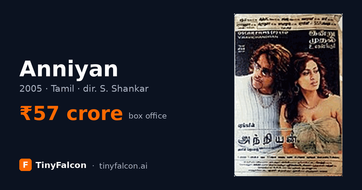 Anniyan