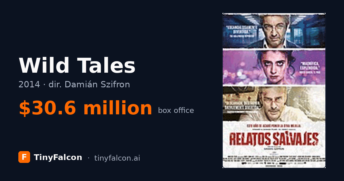 Wild Tales