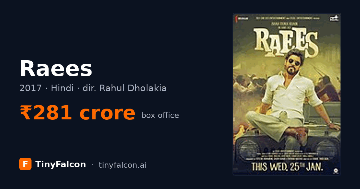 Raees