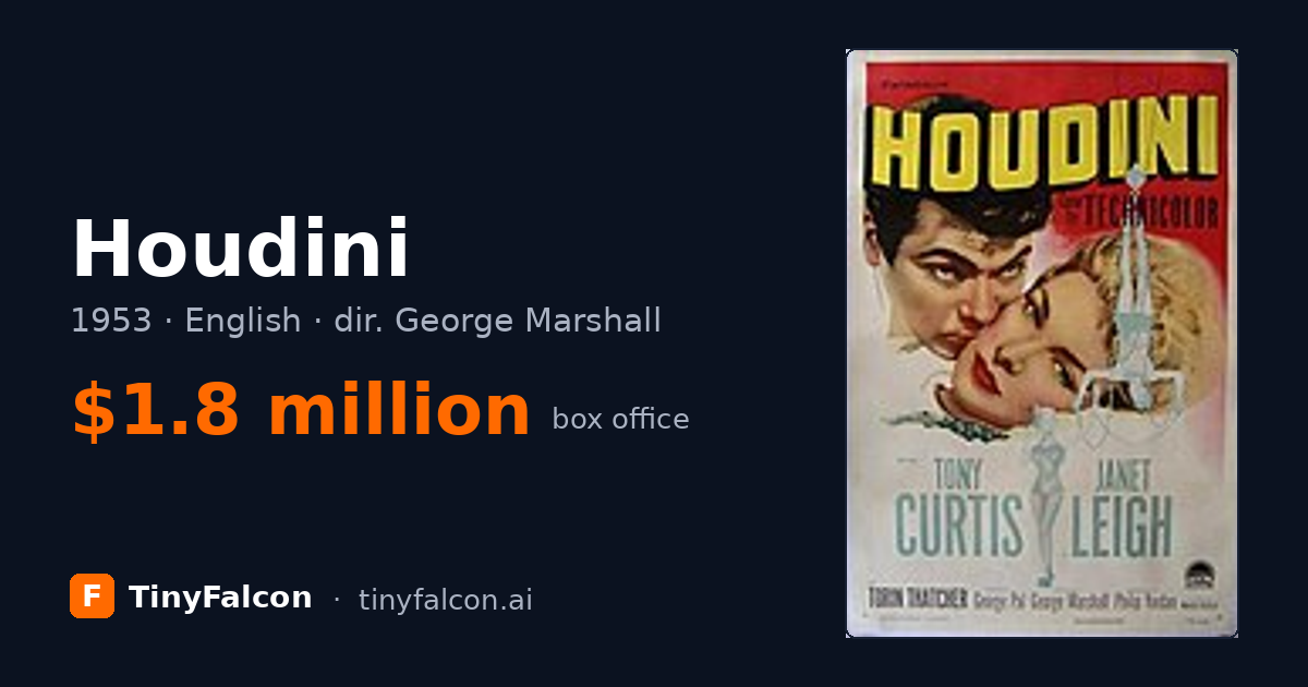Houdini