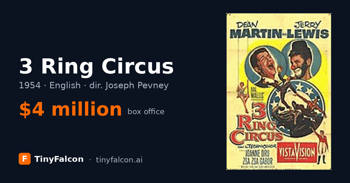 3 Ring Circus