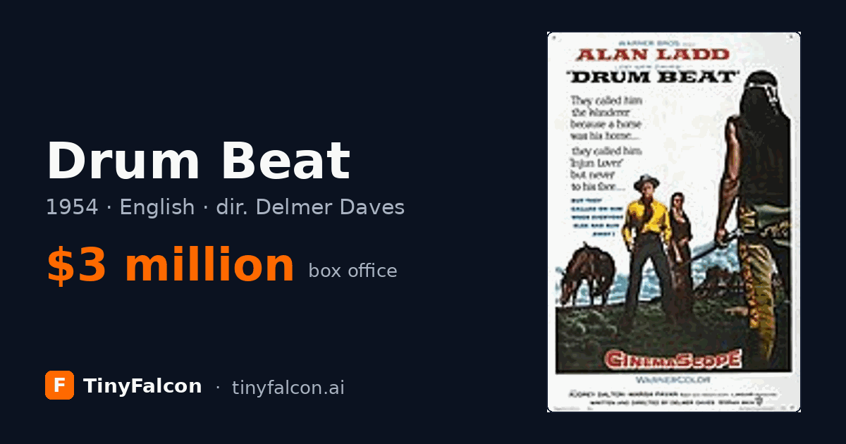 Drum Beat