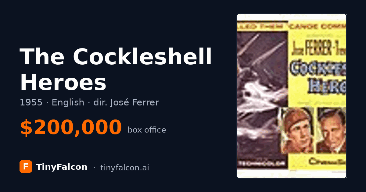 The Cockleshell Heroes