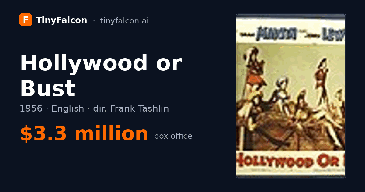 Hollywood or Bust