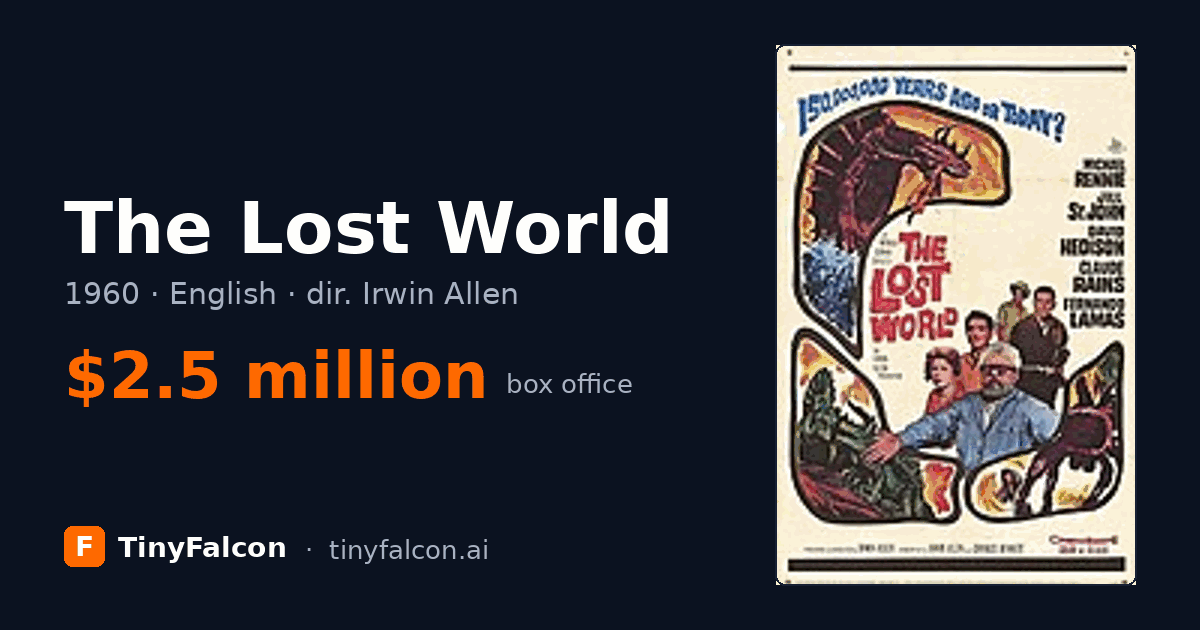 The Lost World