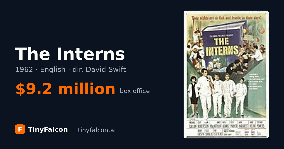 The Interns