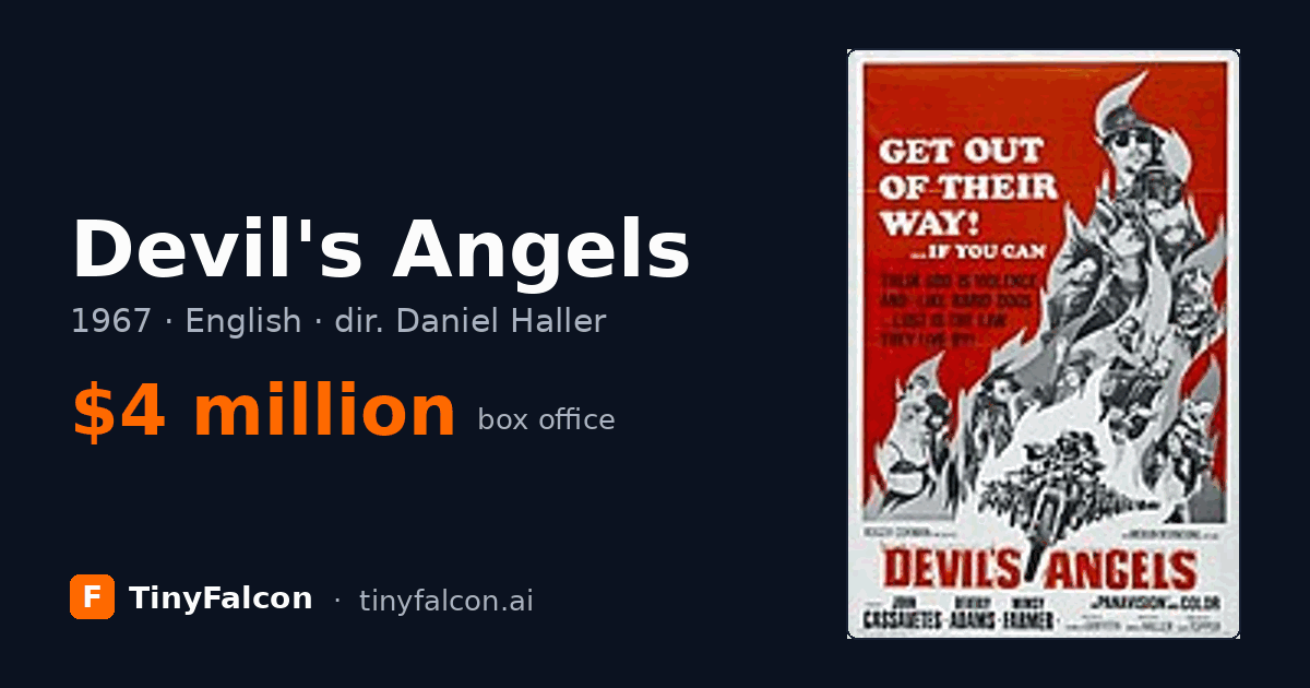 Devil's Angels