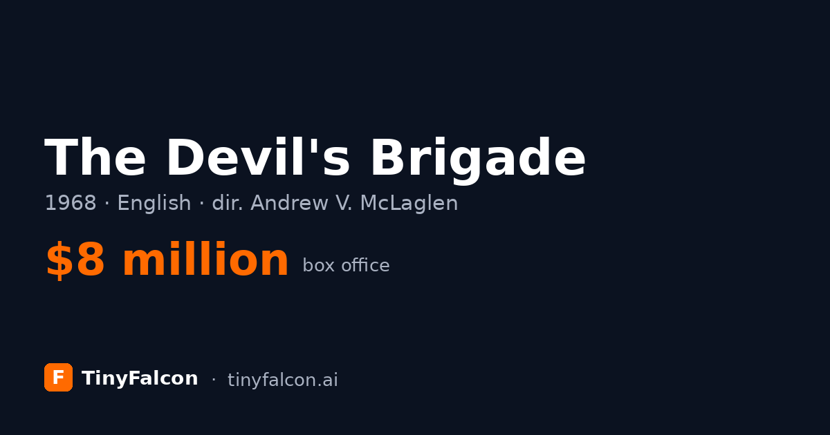 The Devil's Brigade