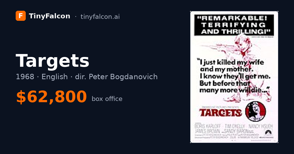 Targets
