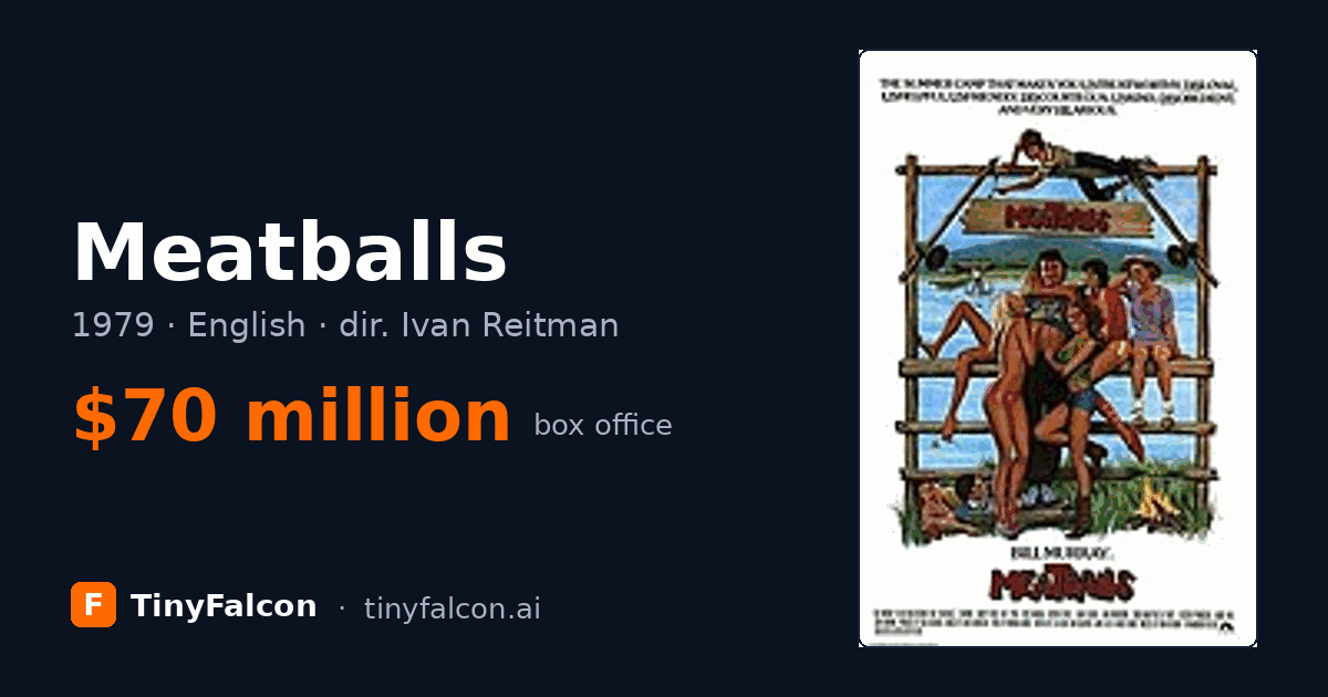 Meatballs