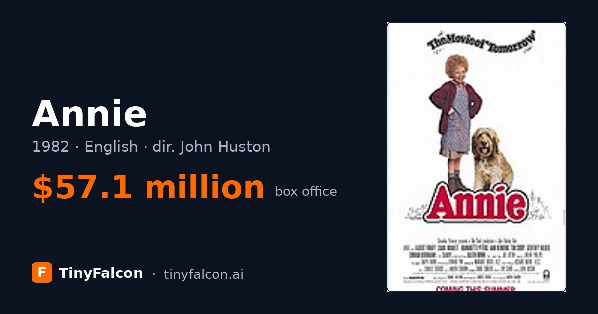 Annie