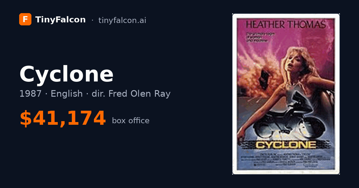 Cyclone