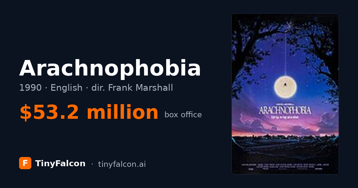 Arachnophobia