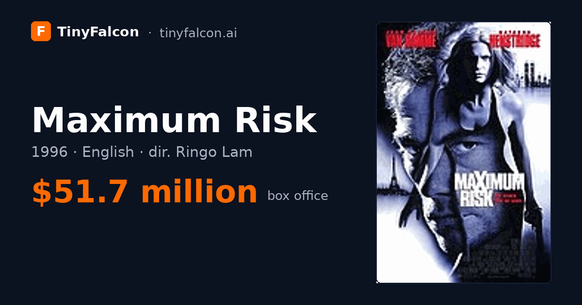 Maximum Risk