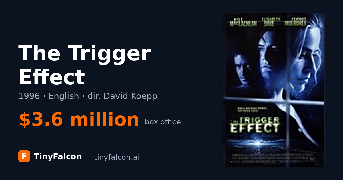 The Trigger Effect