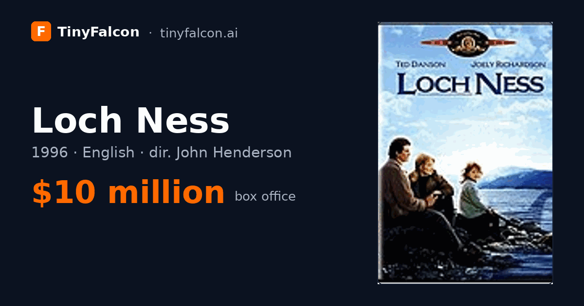 Loch Ness
