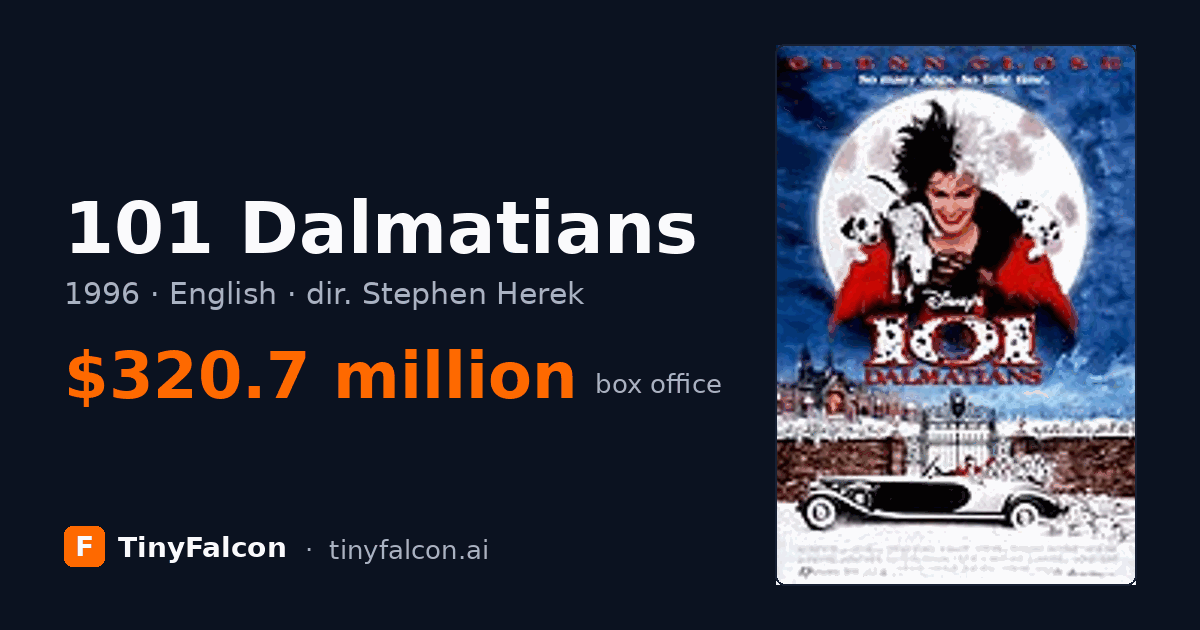 101 Dalmatians