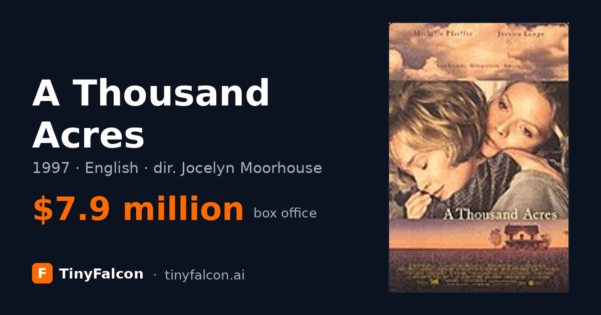 A Thousand Acres