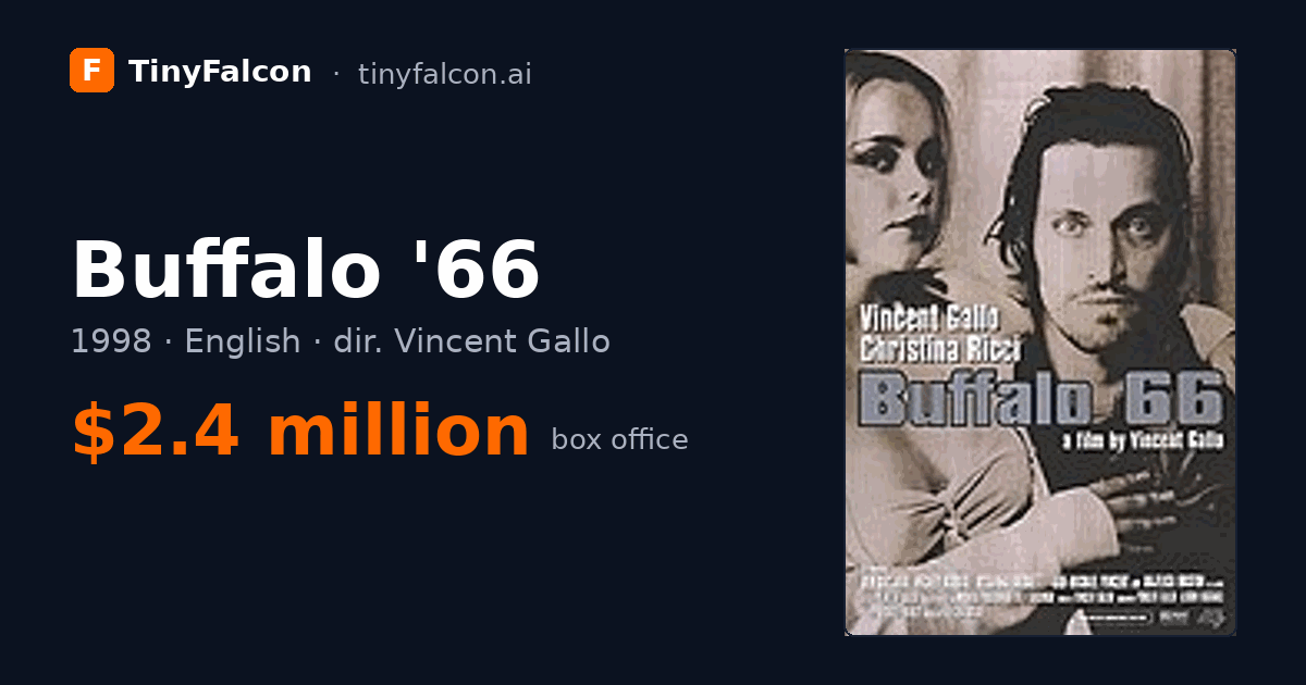 Buffalo '66