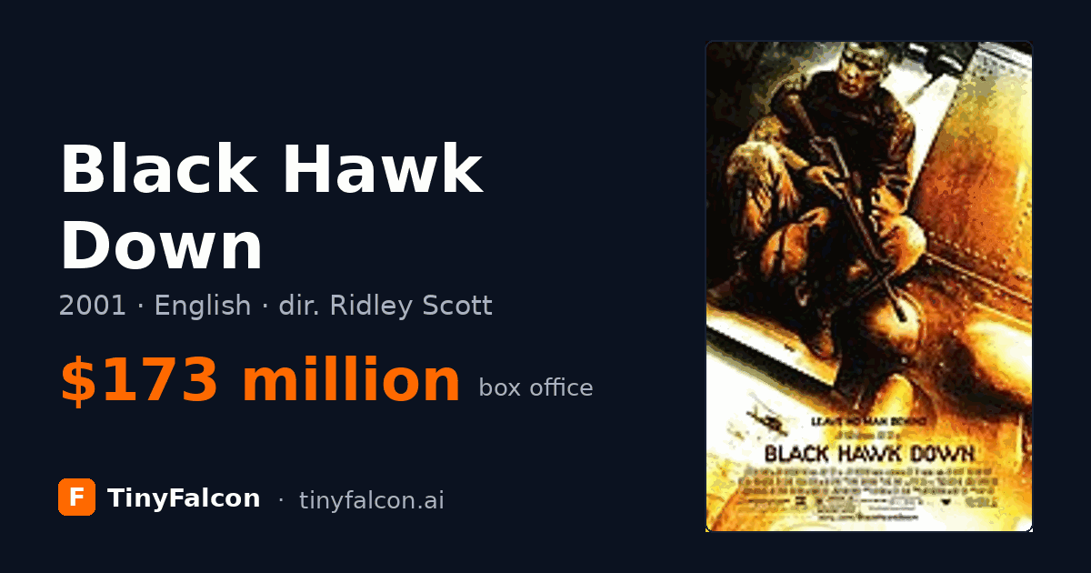 Black Hawk Down