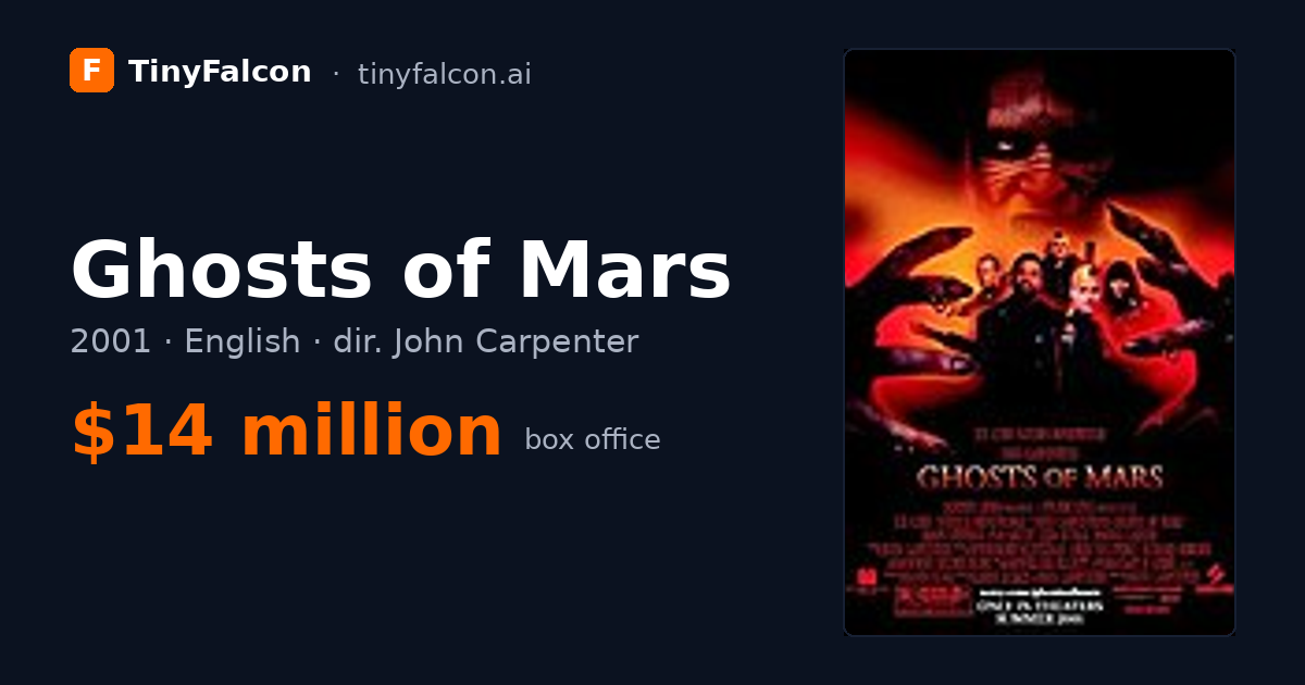 Ghosts of Mars