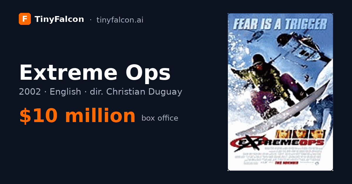 Extreme Ops