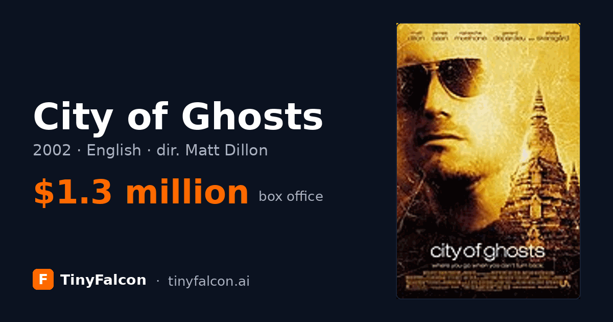 City of Ghosts