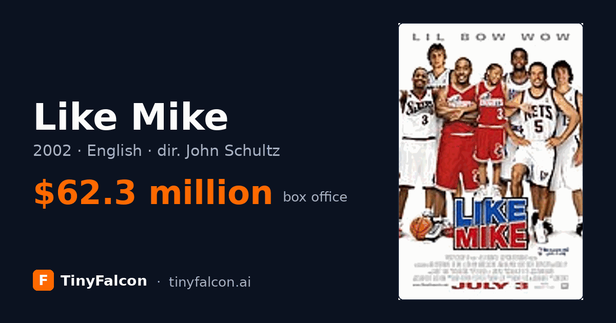 Like Mike