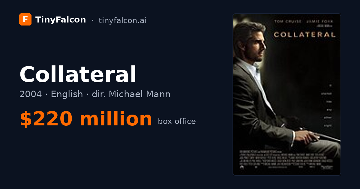 Collateral