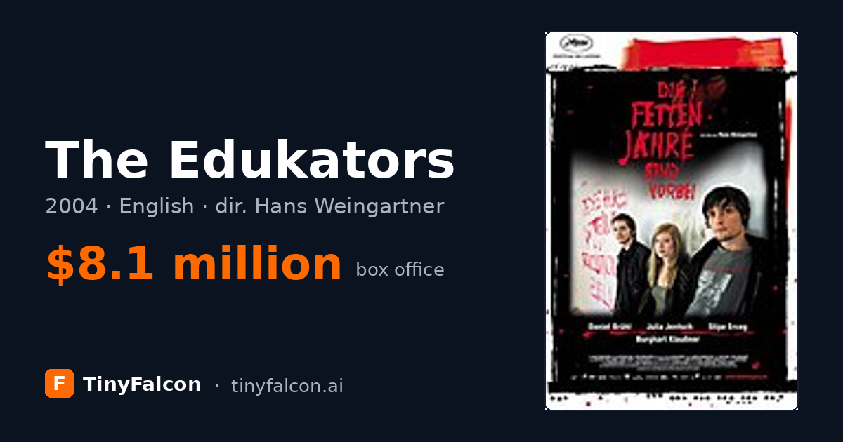 The Edukators