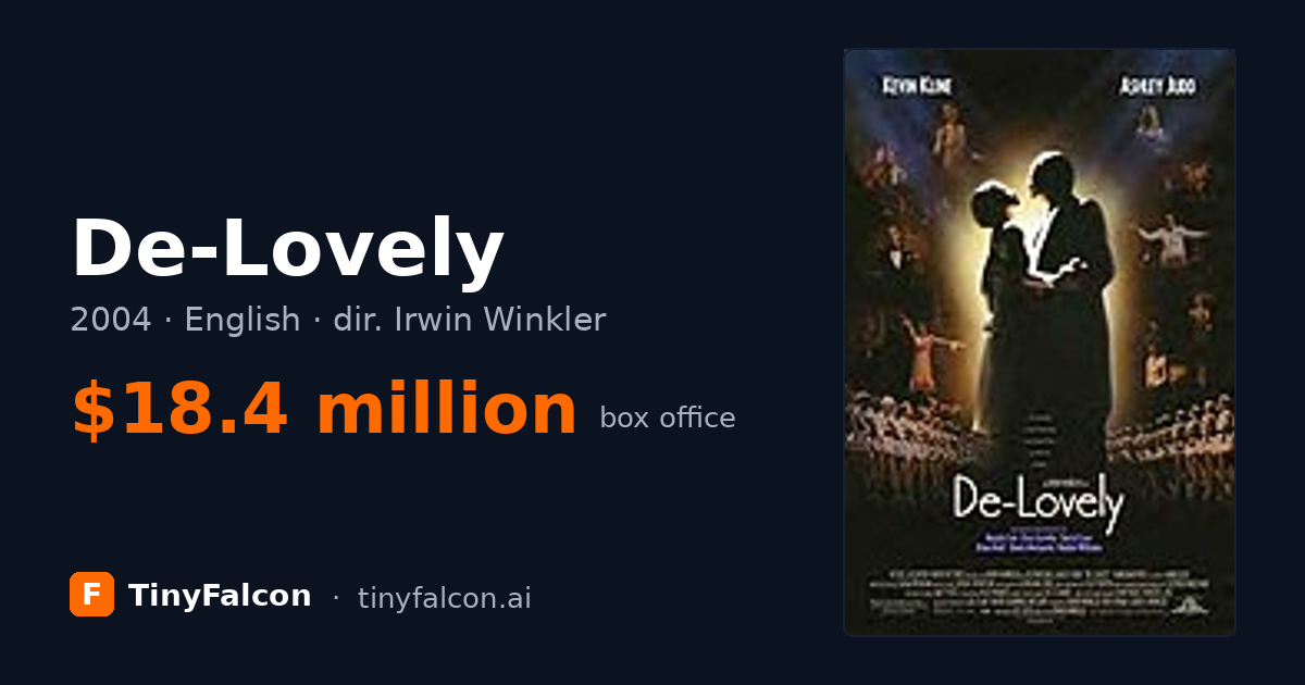 De-Lovely