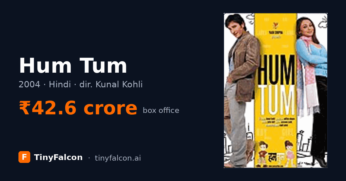Hum Tum