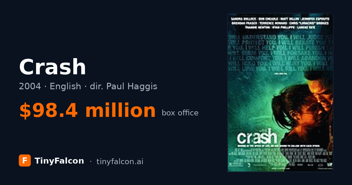Crash
