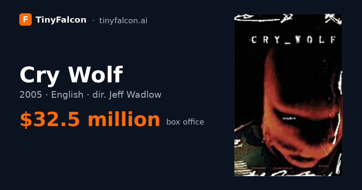 Cry Wolf