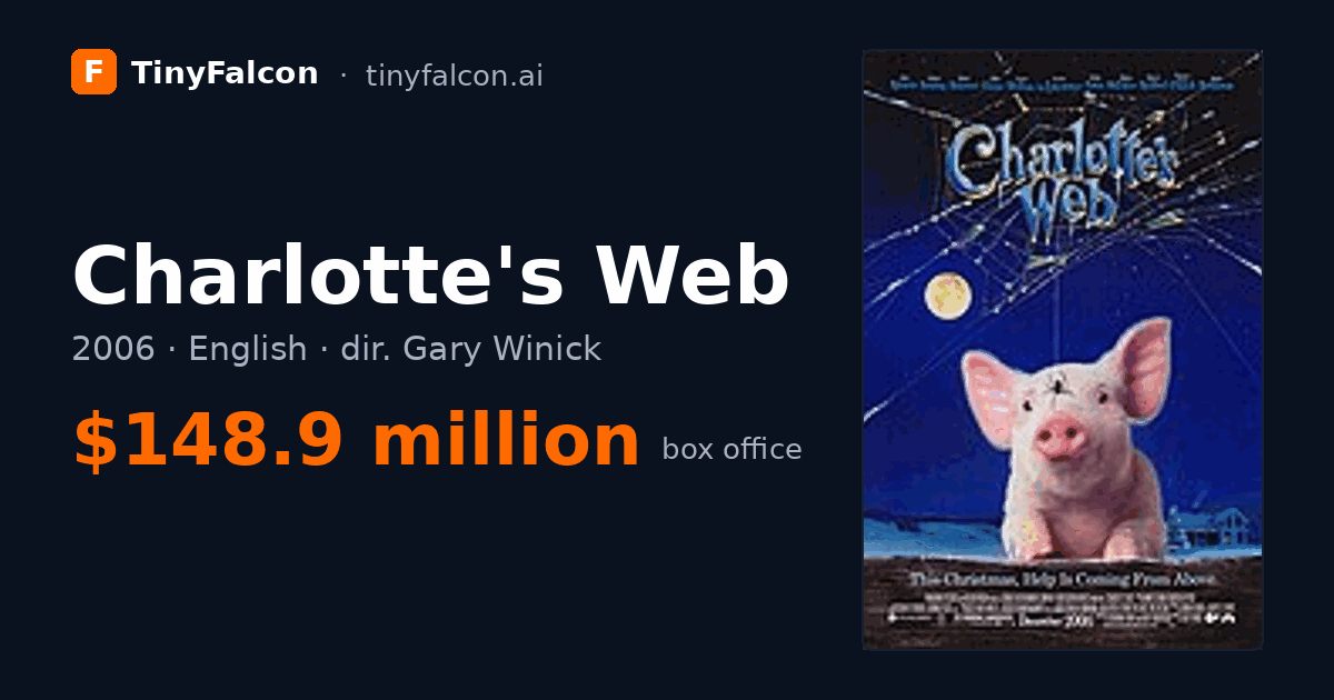 Charlotte's Web