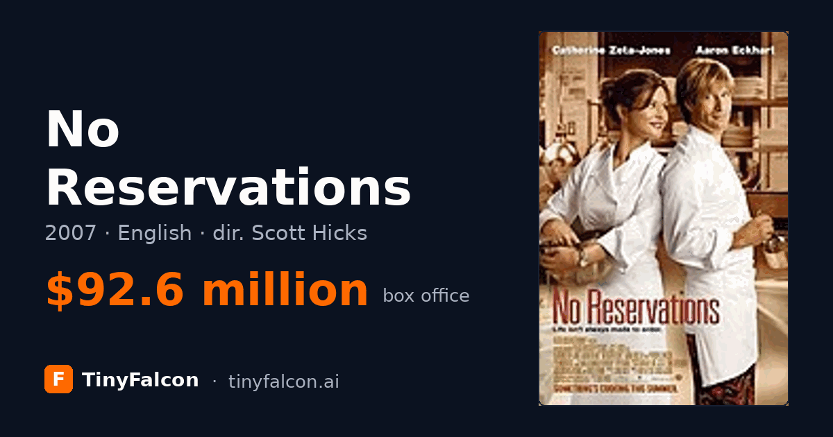 No Reservations