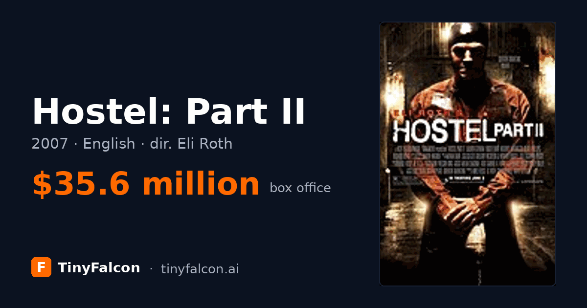 Hostel: Part II