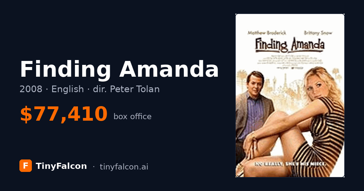 Finding Amanda