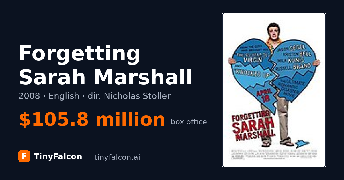 Forgetting Sarah Marshall