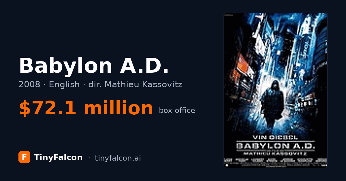 Babylon A.D.