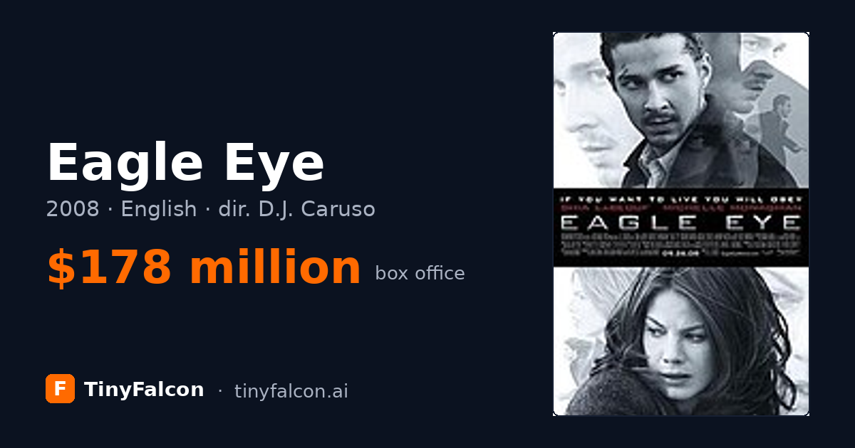 Eagle Eye