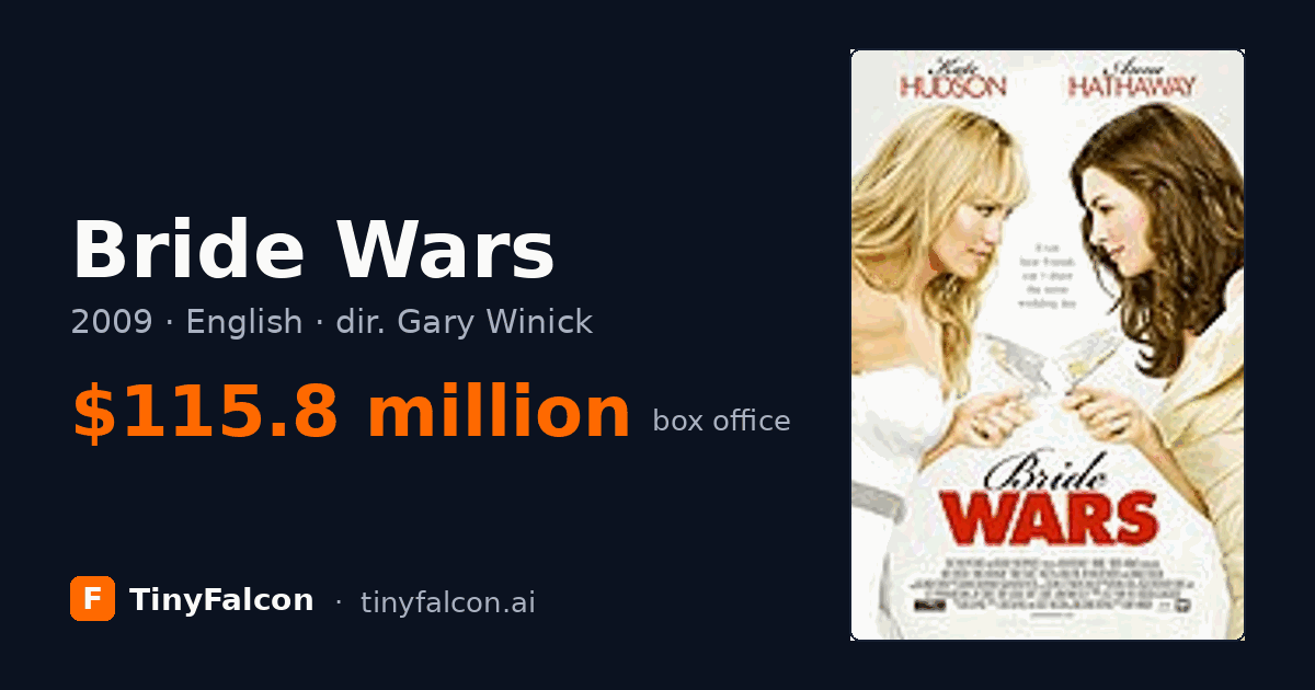Bride Wars