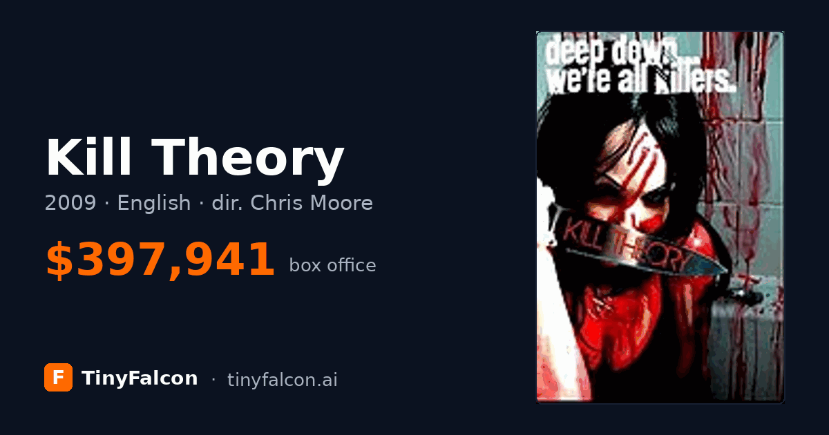 Kill Theory