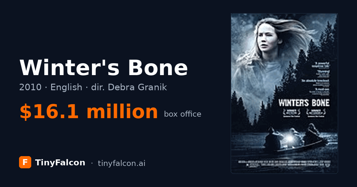 Winter's Bone
