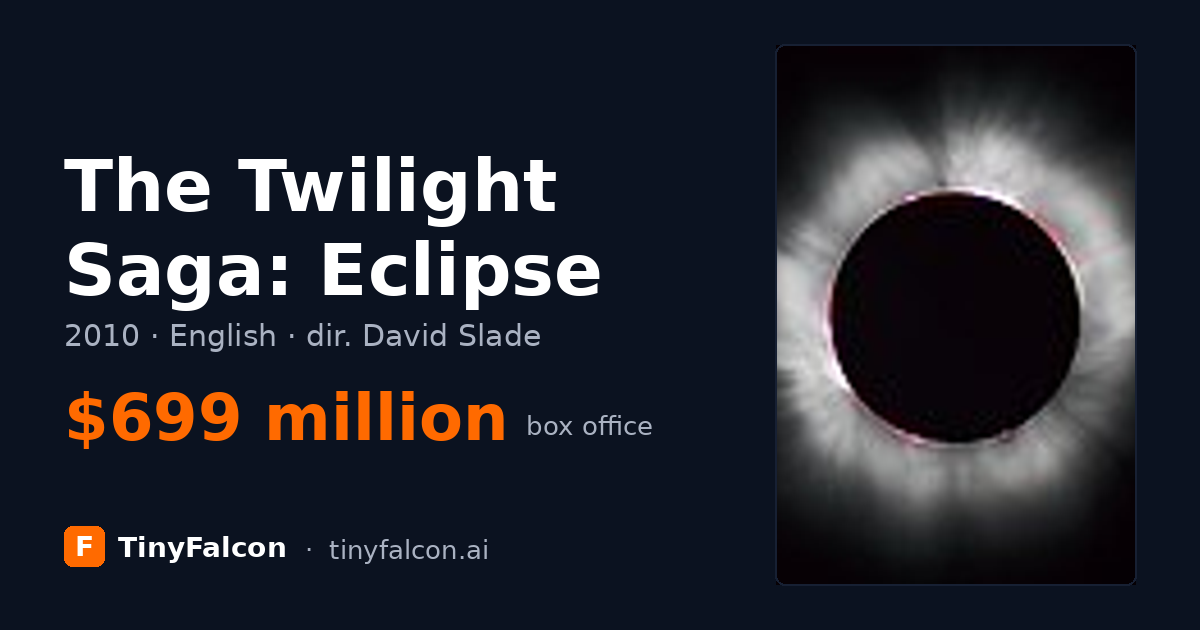 The Twilight Saga: Eclipse