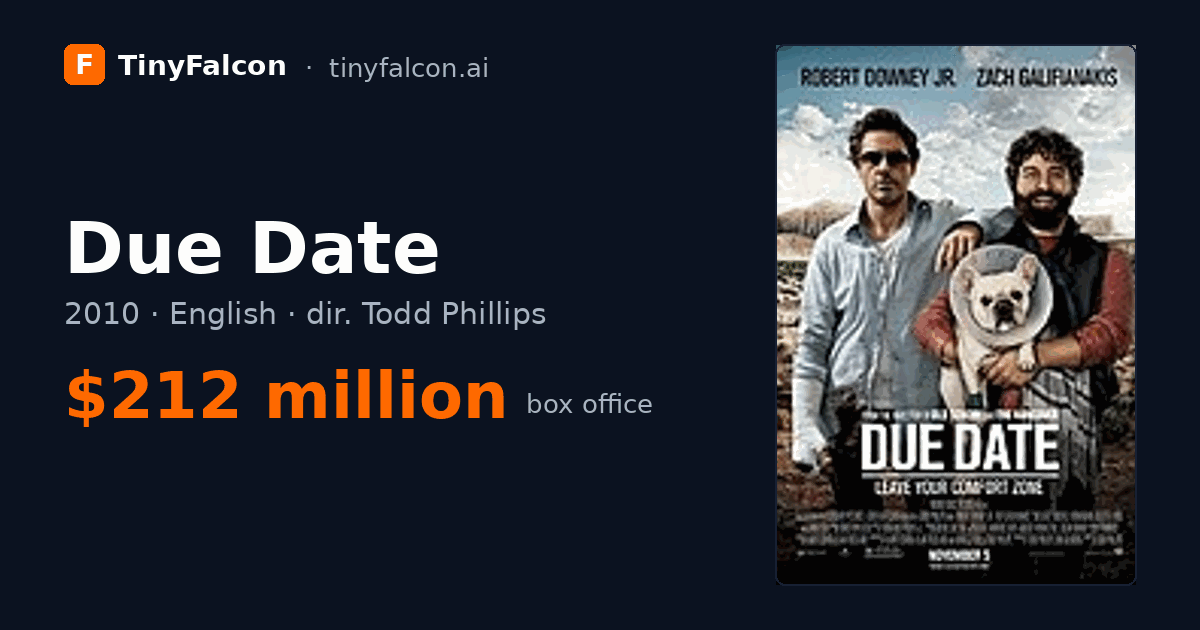 Due Date