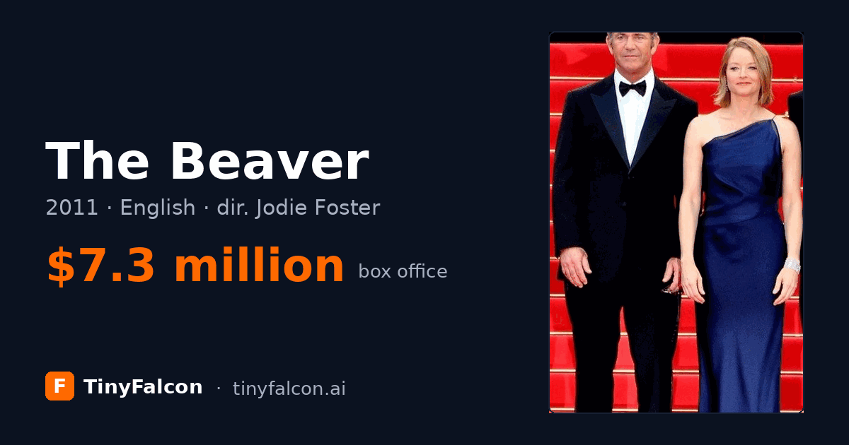 The Beaver