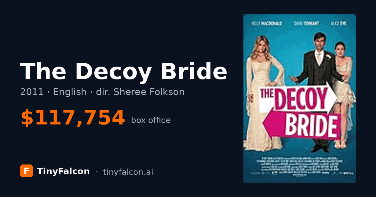 The Decoy Bride